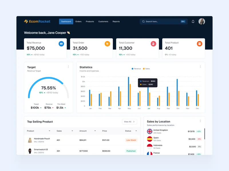 Ecommerce Dashboard