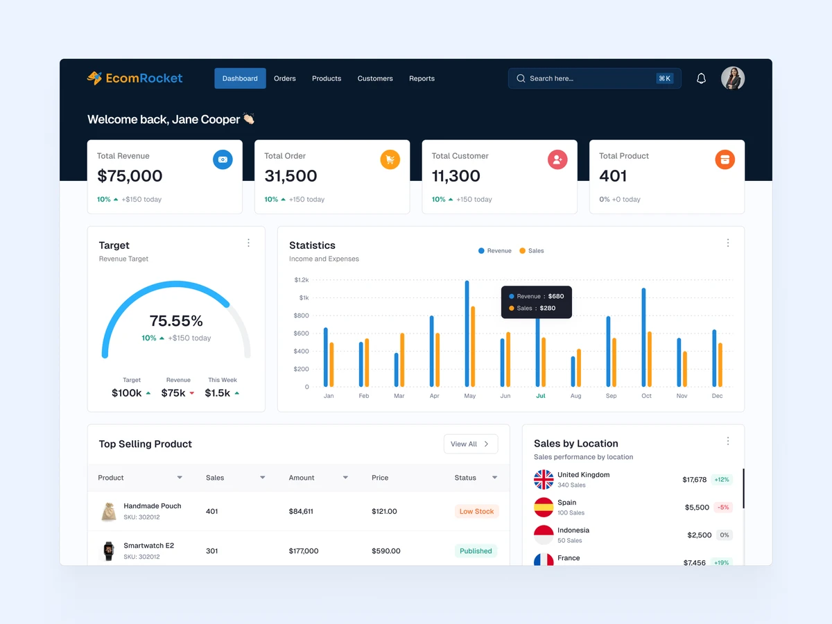 Ecommerce Dashboard